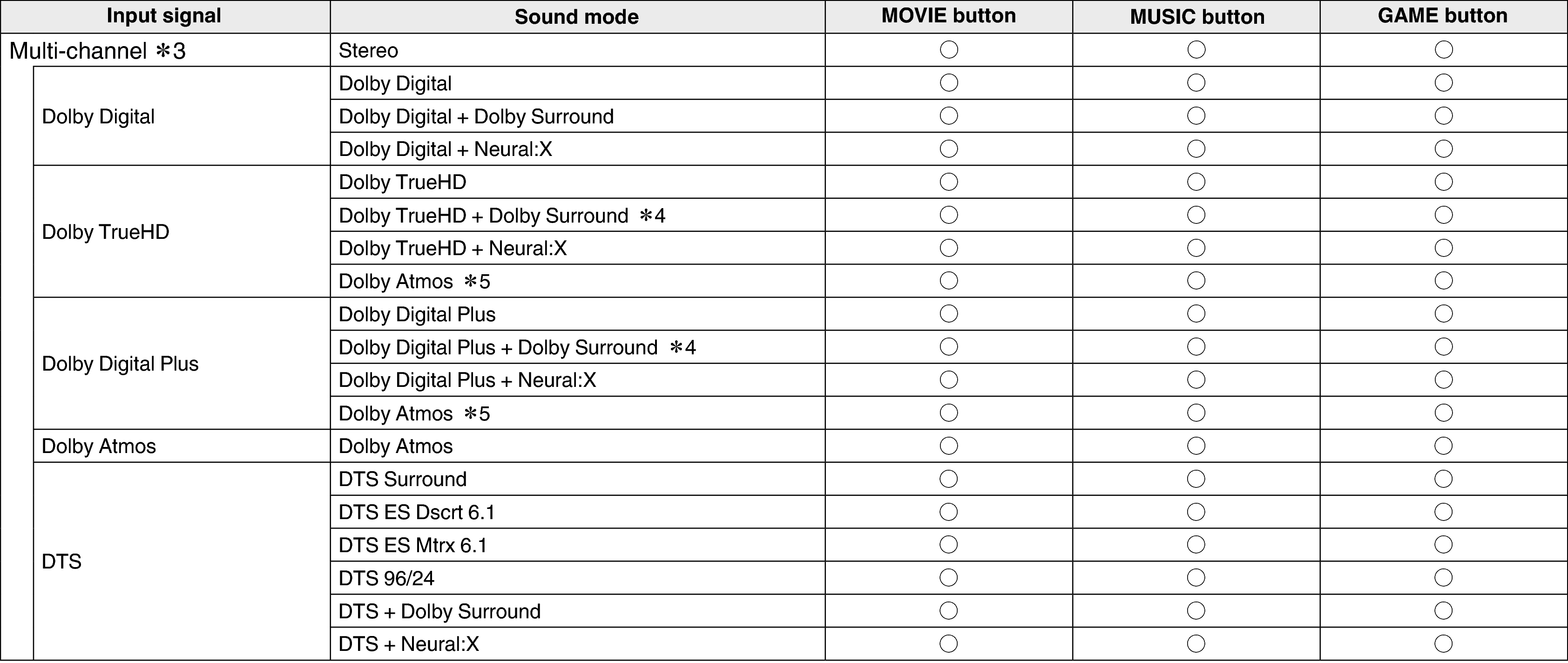 Pict Soundmode2 X4